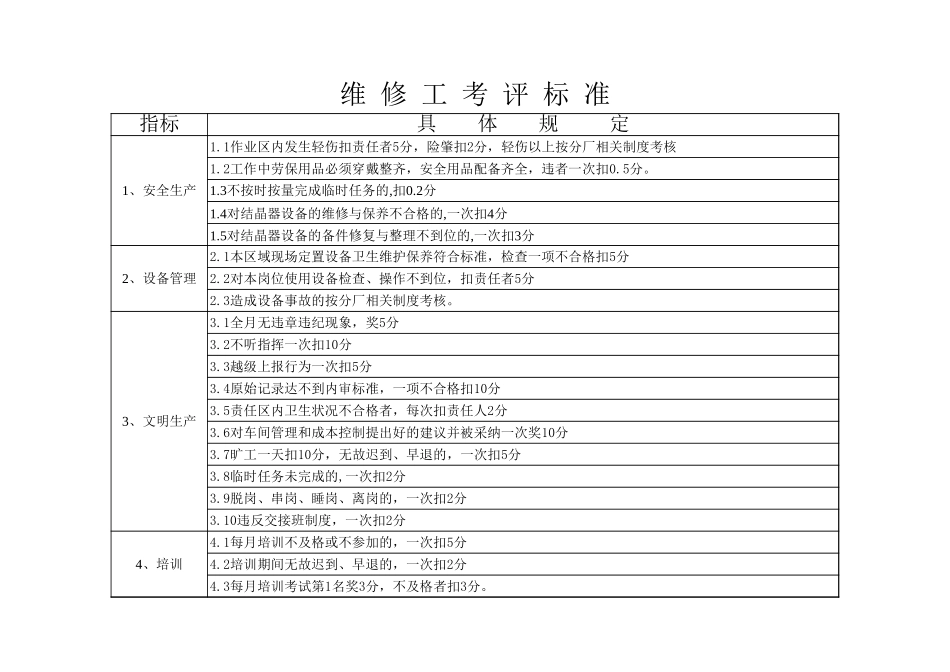 维修工-2.xls_第1页