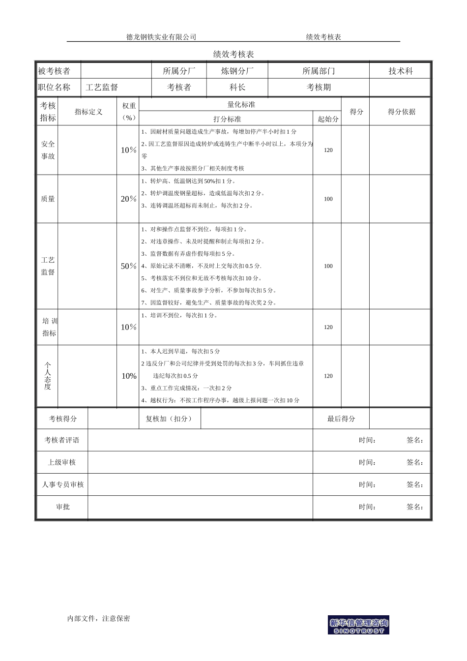 工艺监督－1.doc_第1页