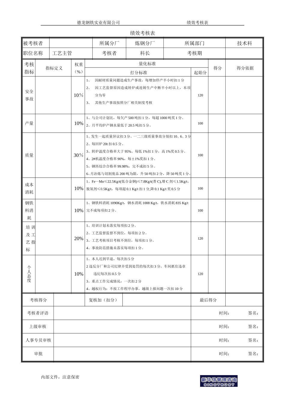 工艺主管－1.doc_第1页