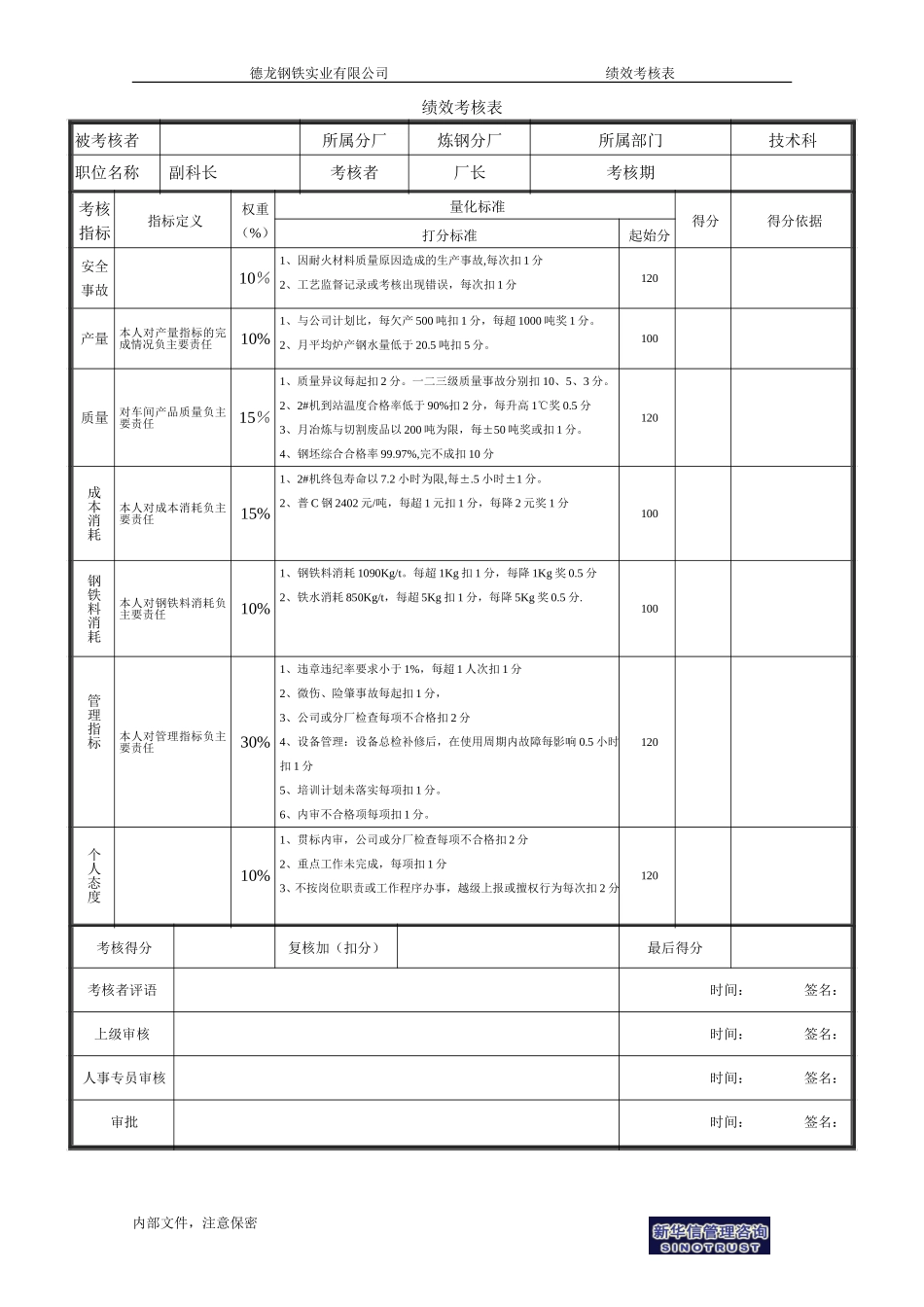技术科副科长绩效考核表－1.doc_第1页