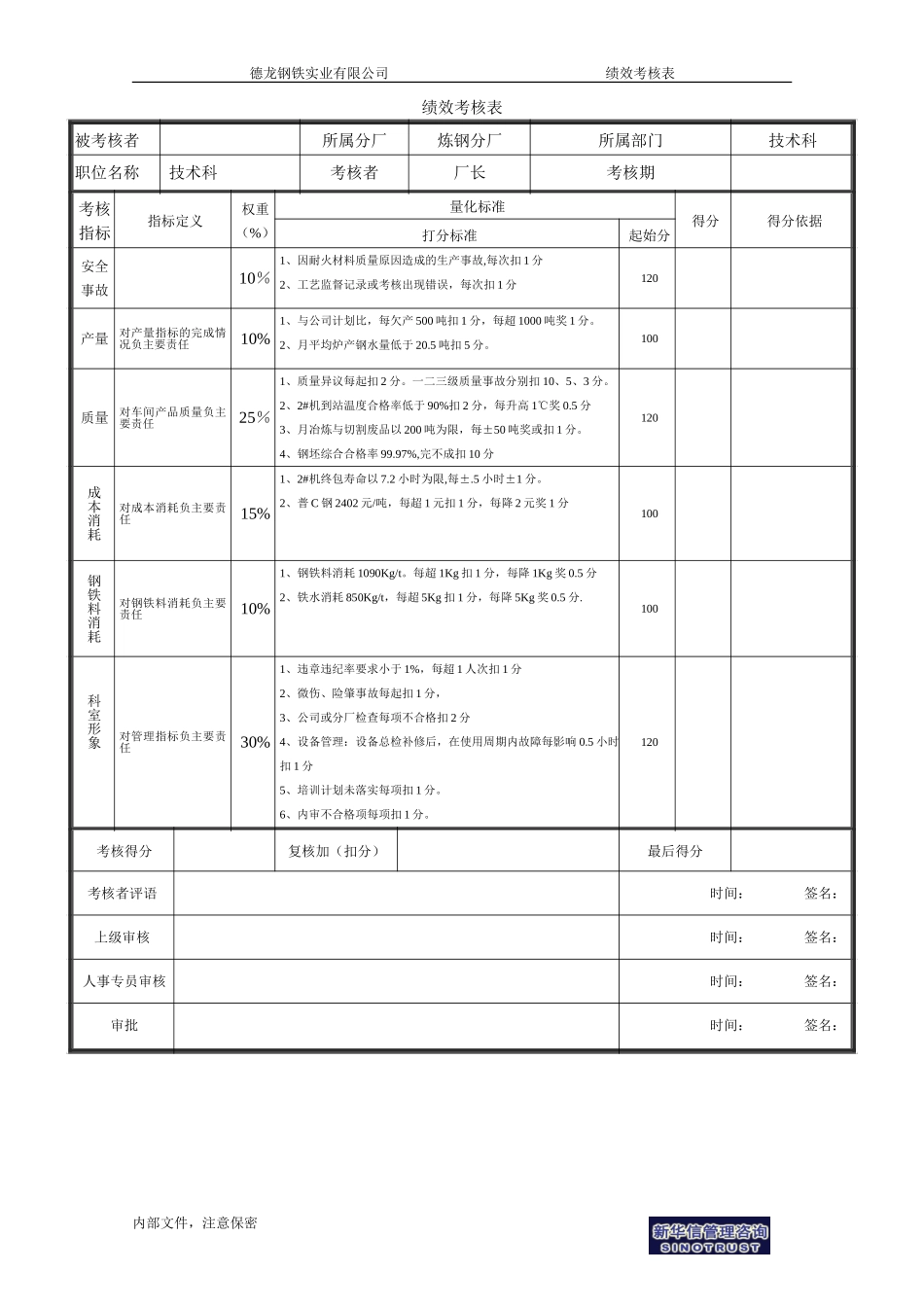 技术科科长绩效考核表－1.doc_第1页
