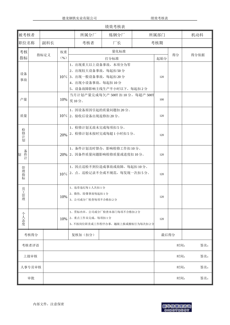 机动科副科长绩效考核表－1.doc_第1页
