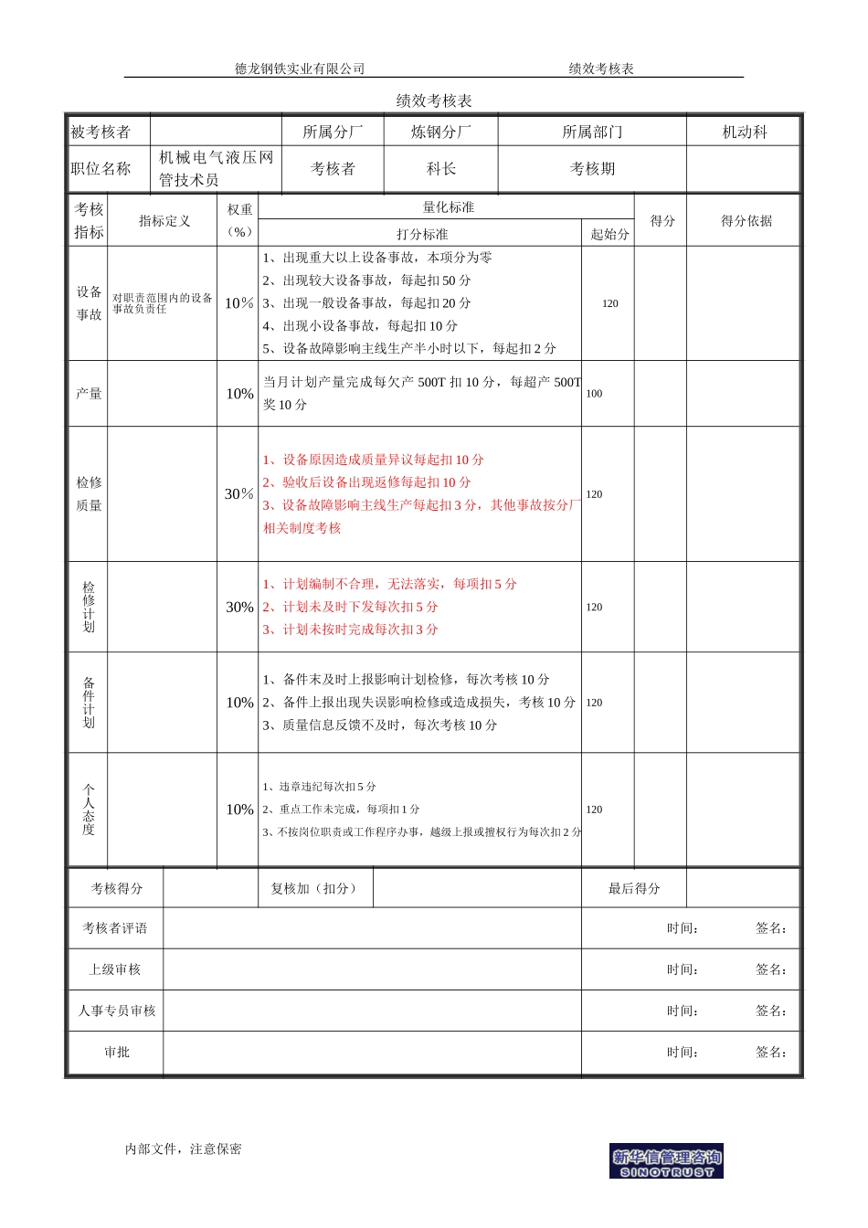 机械电气液压计划员－1.doc_第1页