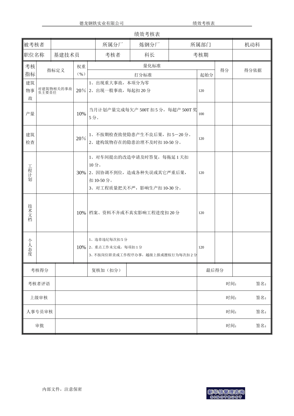 基建技术员考核表－1.doc_第1页