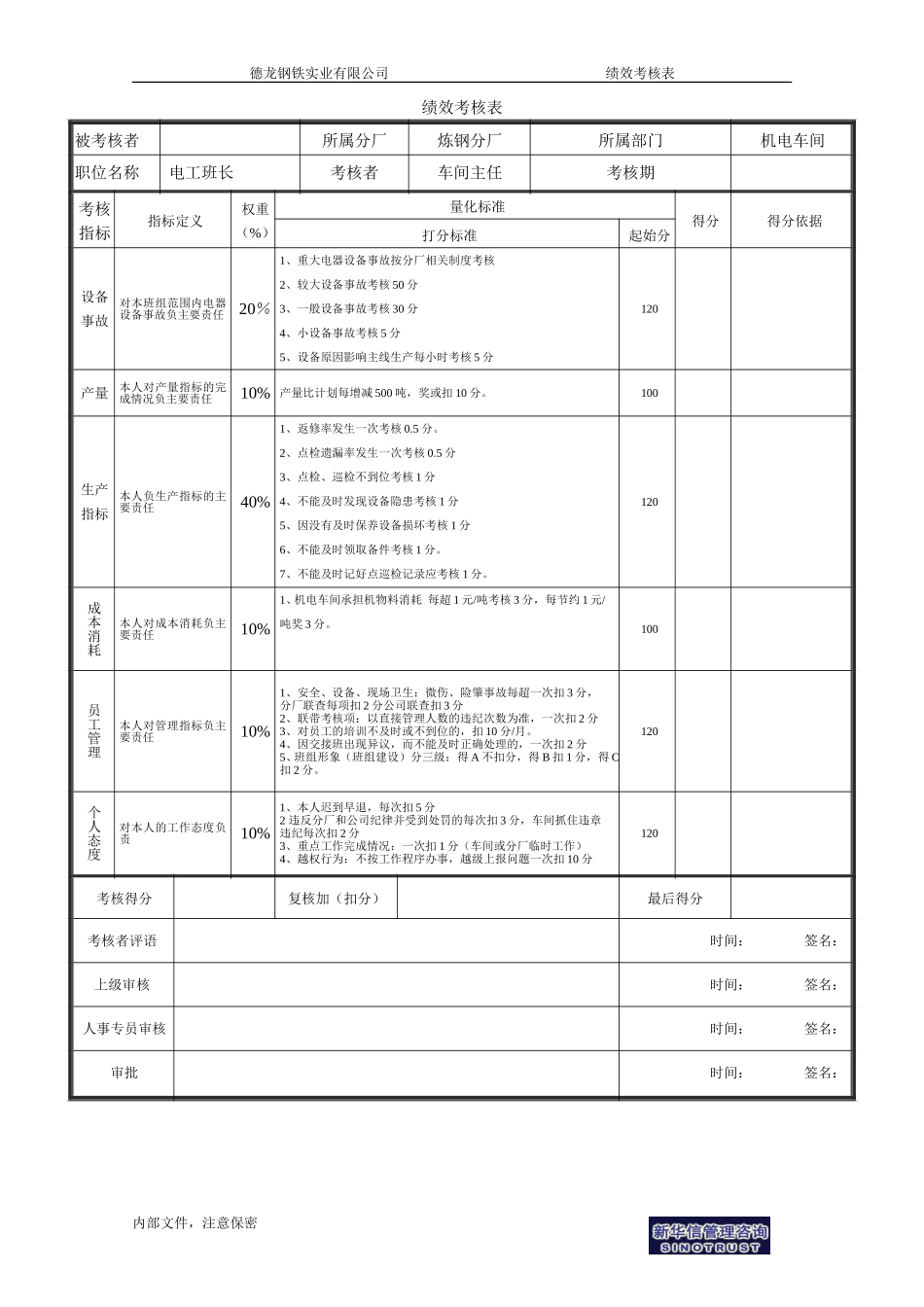 电工班长绩效考核表－1.doc_第1页