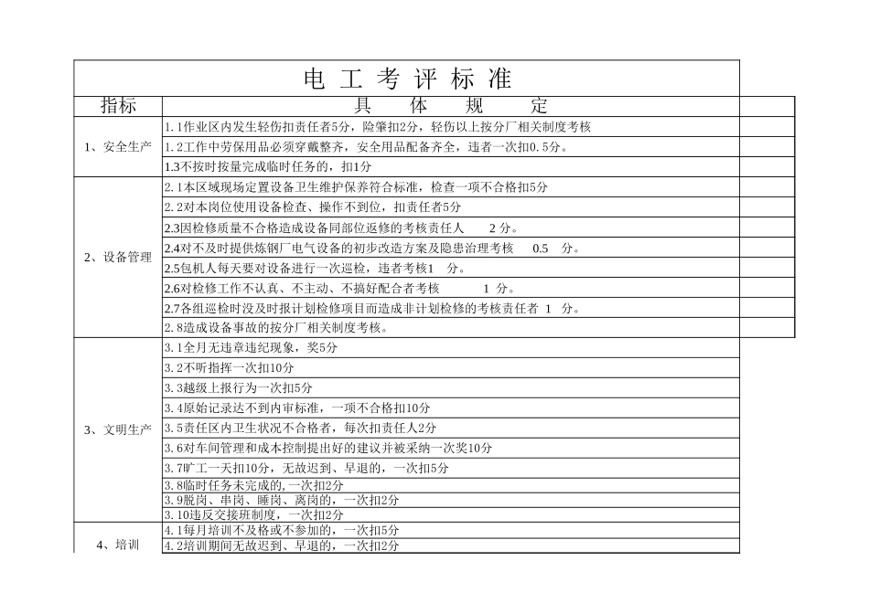 电工考核表－1.xls_第1页