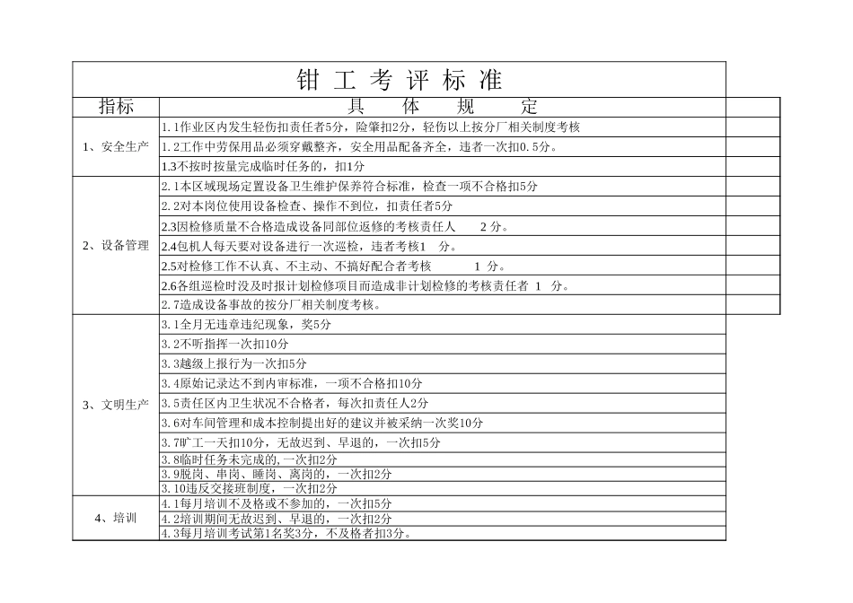 钳工考核表－1.xls_第1页