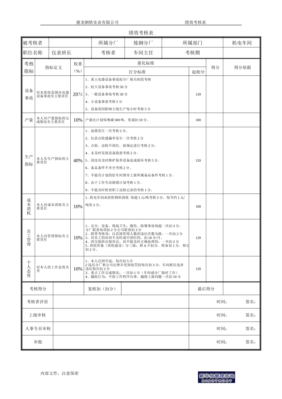 仪表班长绩效考核表－1.doc_第1页