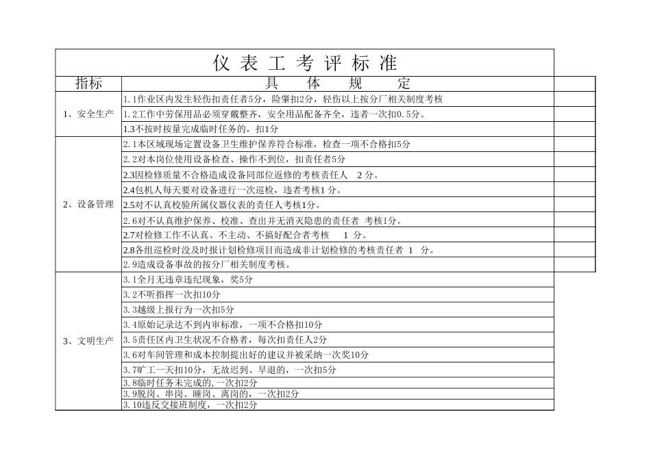 仪表工考核表－1.xls_第1页