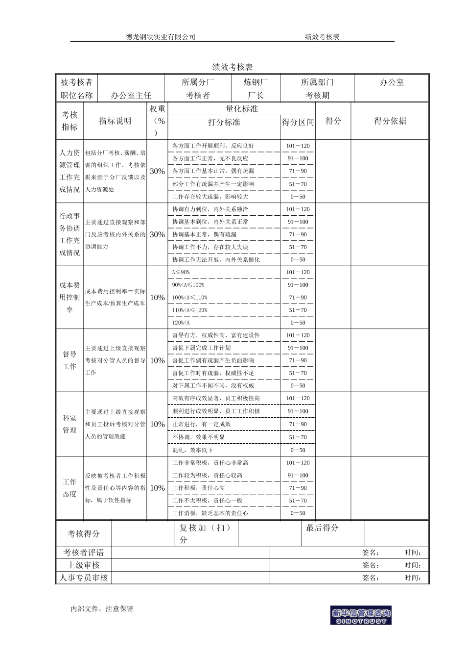 办公室主任考核表－1.doc_第1页