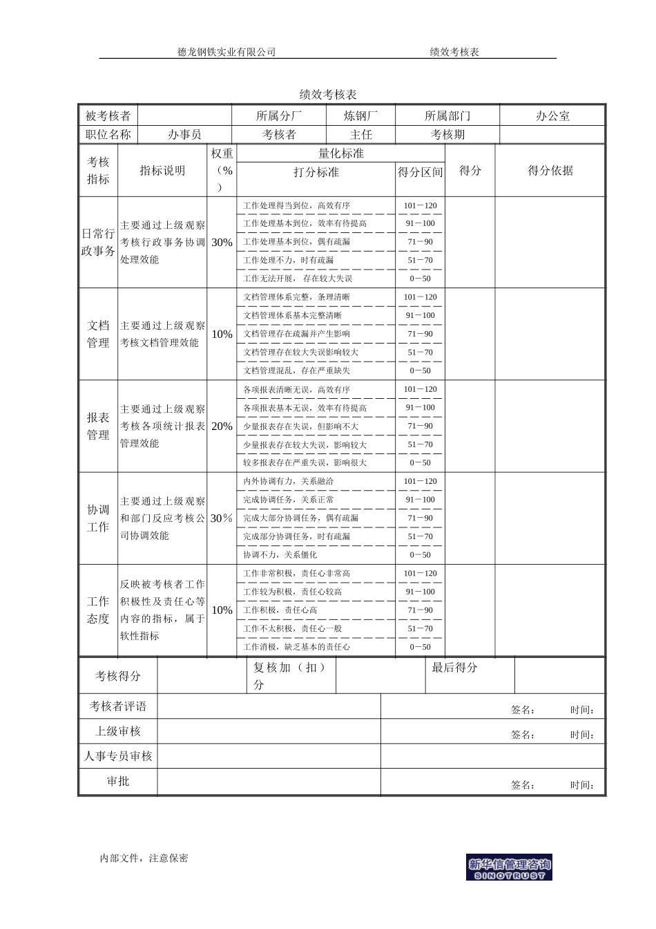办事员绩效考核表－1.doc_第1页
