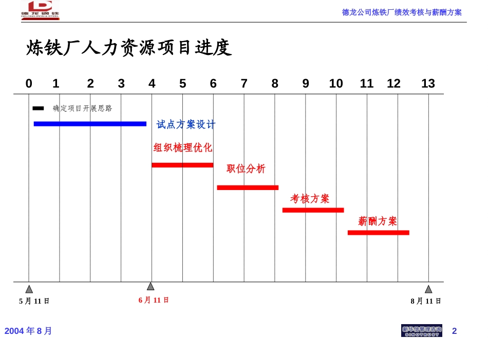 德龙公司炼铁厂绩效考核培训方案.ppt_第2页