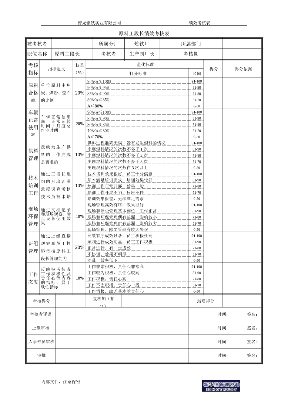 原料工段长绩效考核表.doc_第1页