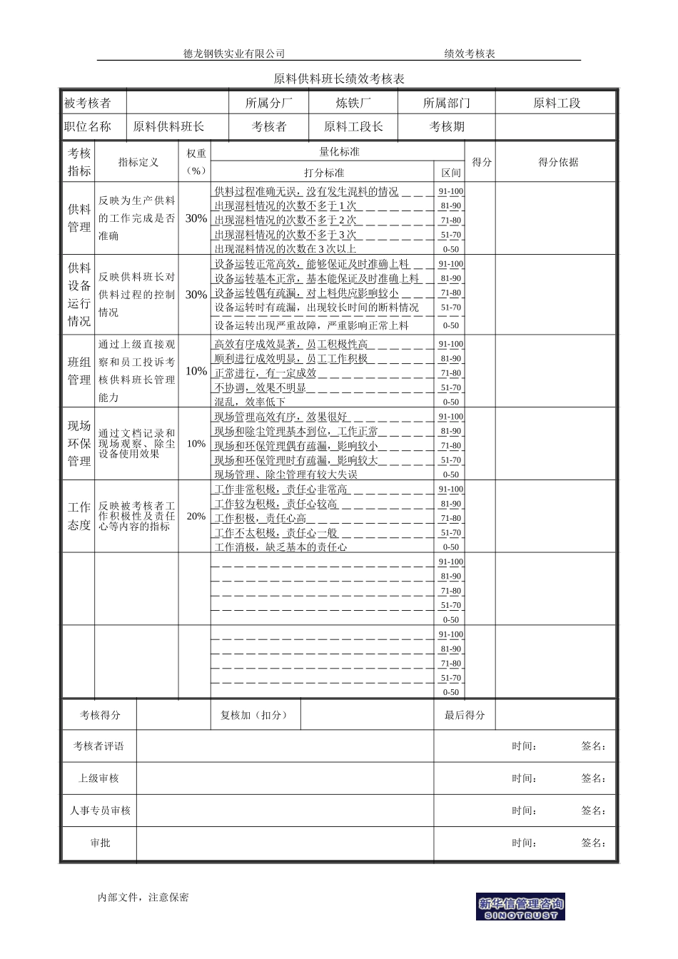 原料供料班长绩效考核表.doc_第1页