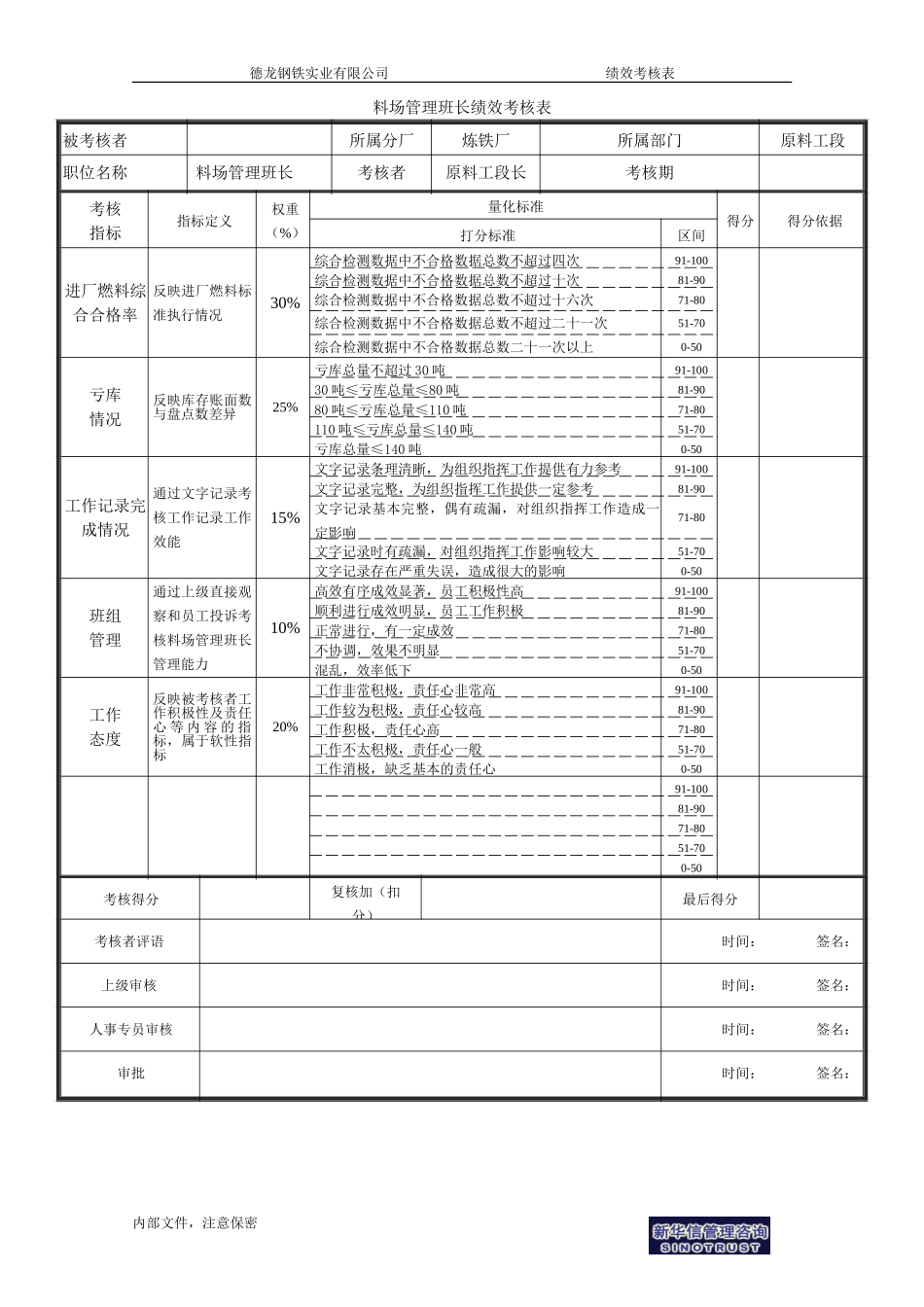 原料料场管理班长绩效考核表.doc_第1页