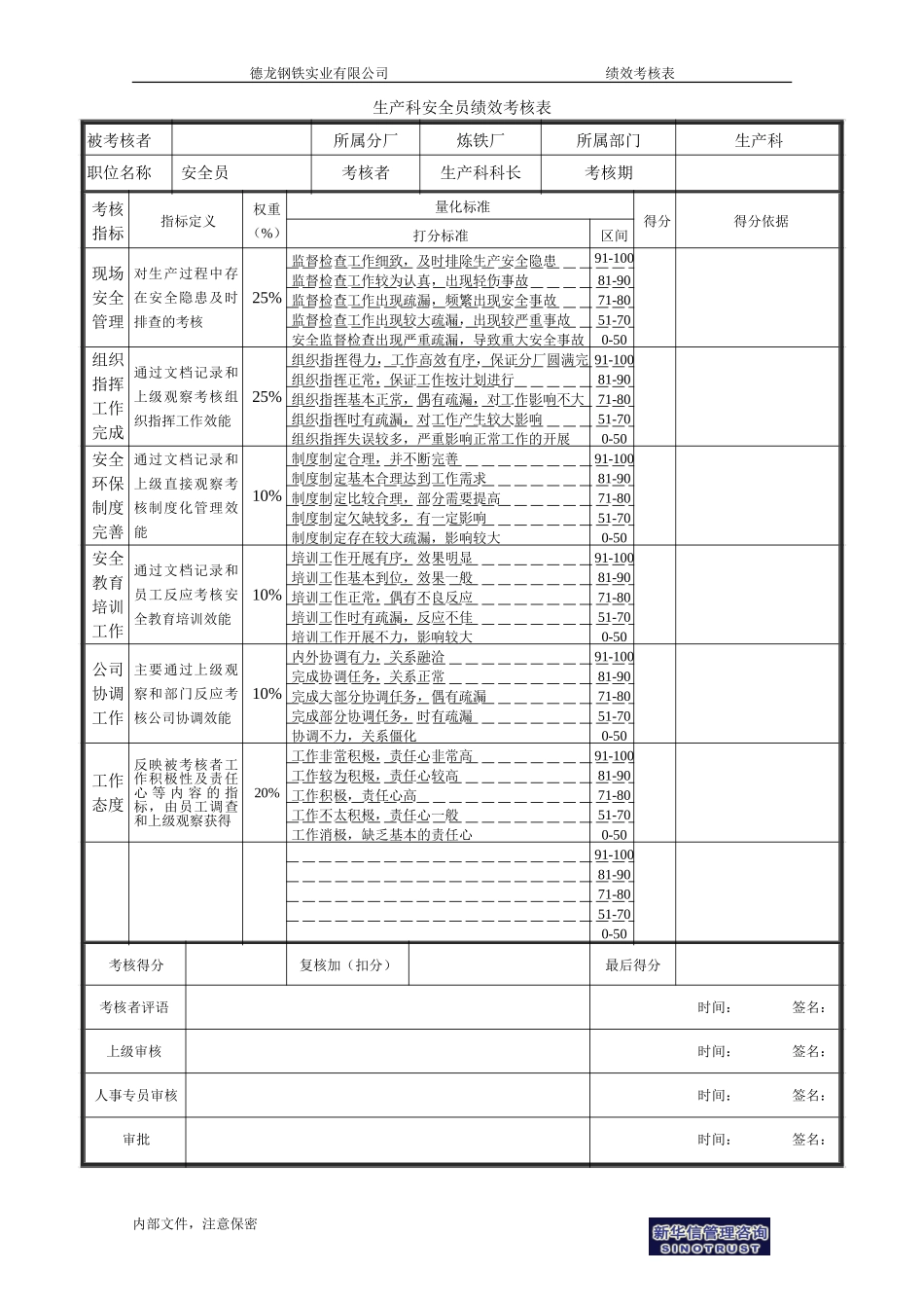 生产科安全员绩效考核表－0729(修改).doc_第1页