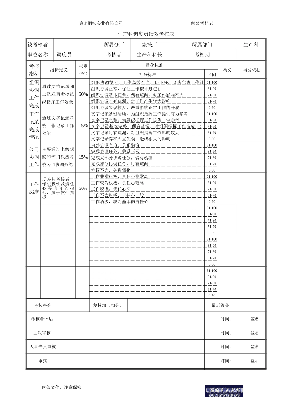 生产科调度员绩效考核表－0729(修改).doc_第1页