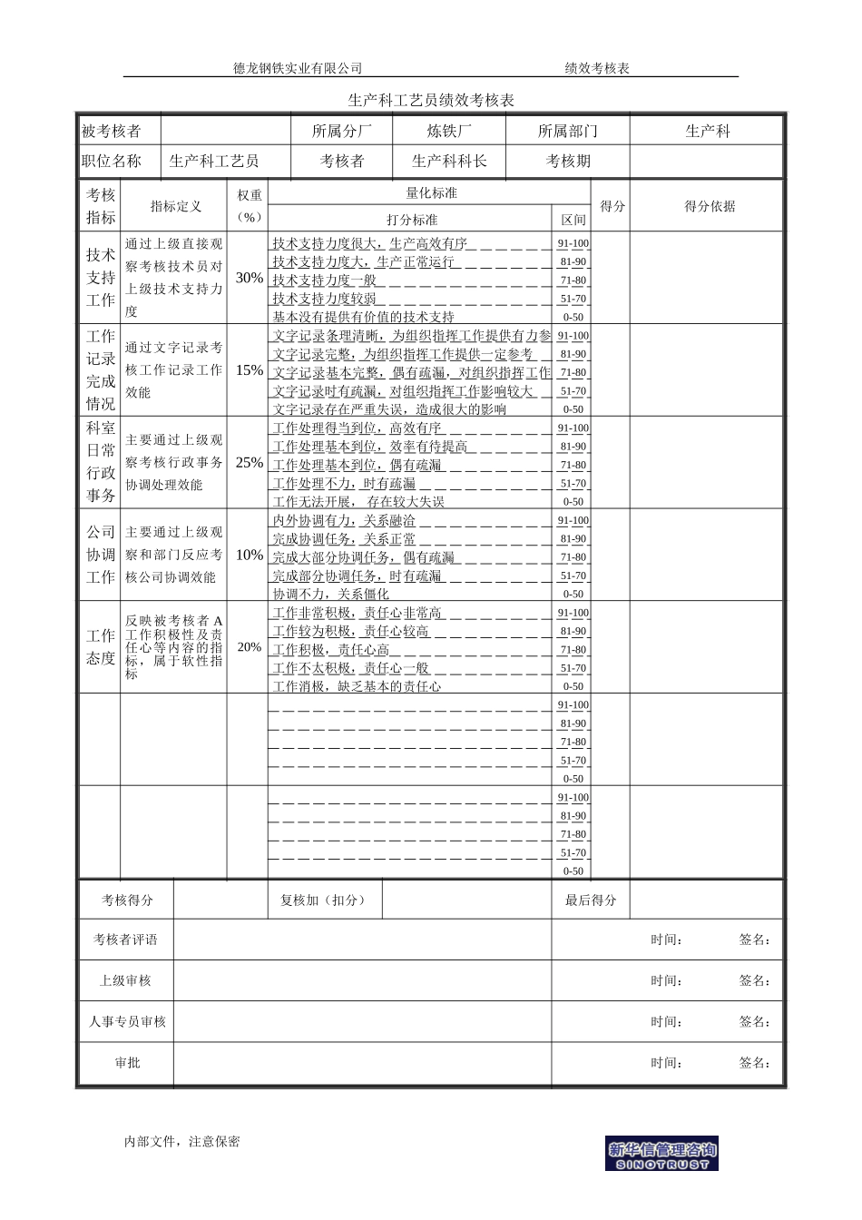 生产科工艺员绩效考核表－0729(修改).doc_第1页