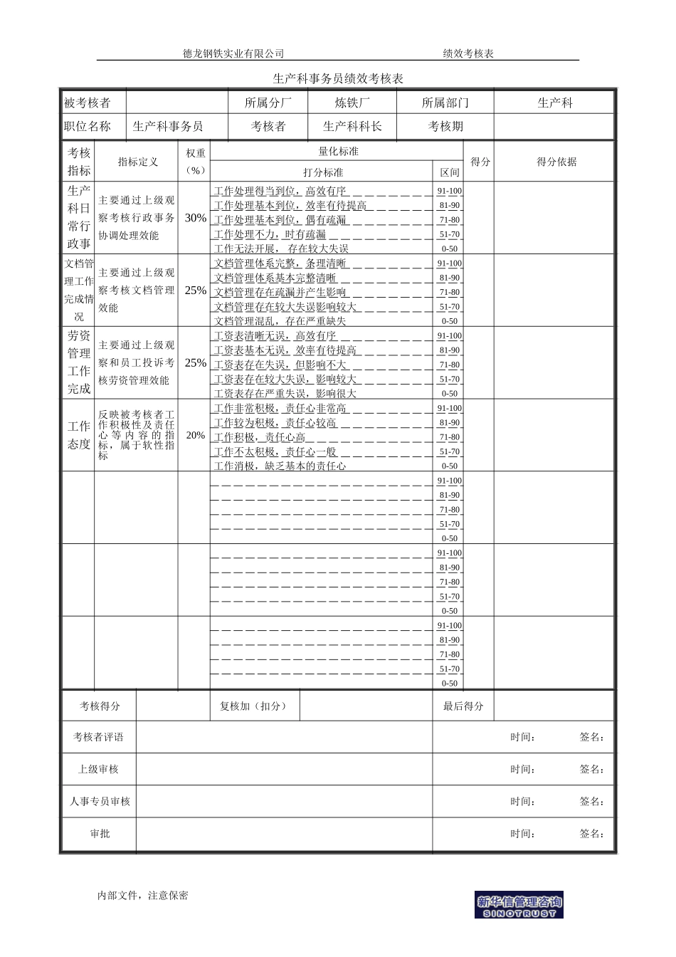 生产科事务员绩效考核表－0729(修改).doc_第1页