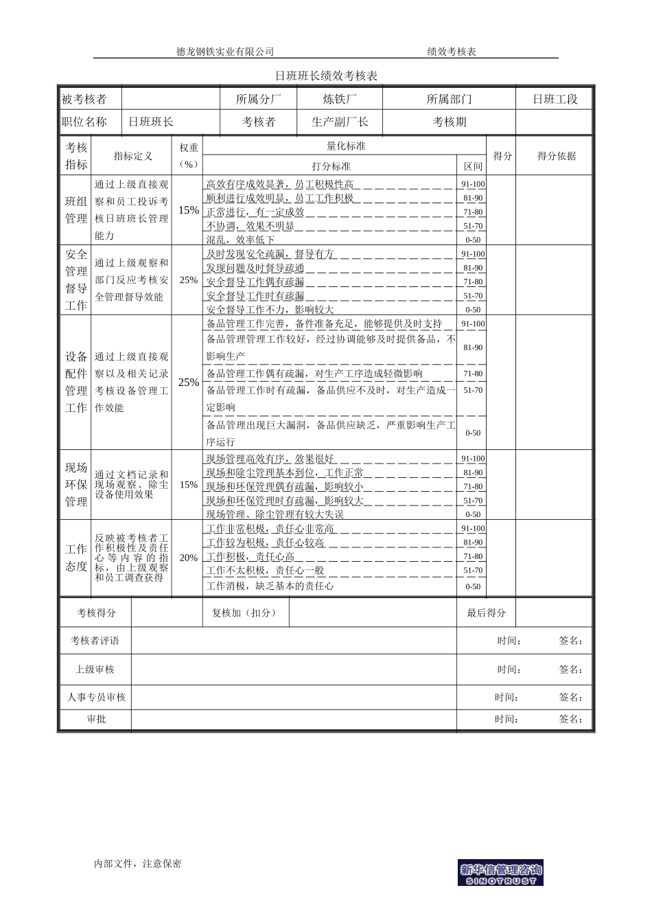 日班班长绩效考核表.doc_第1页