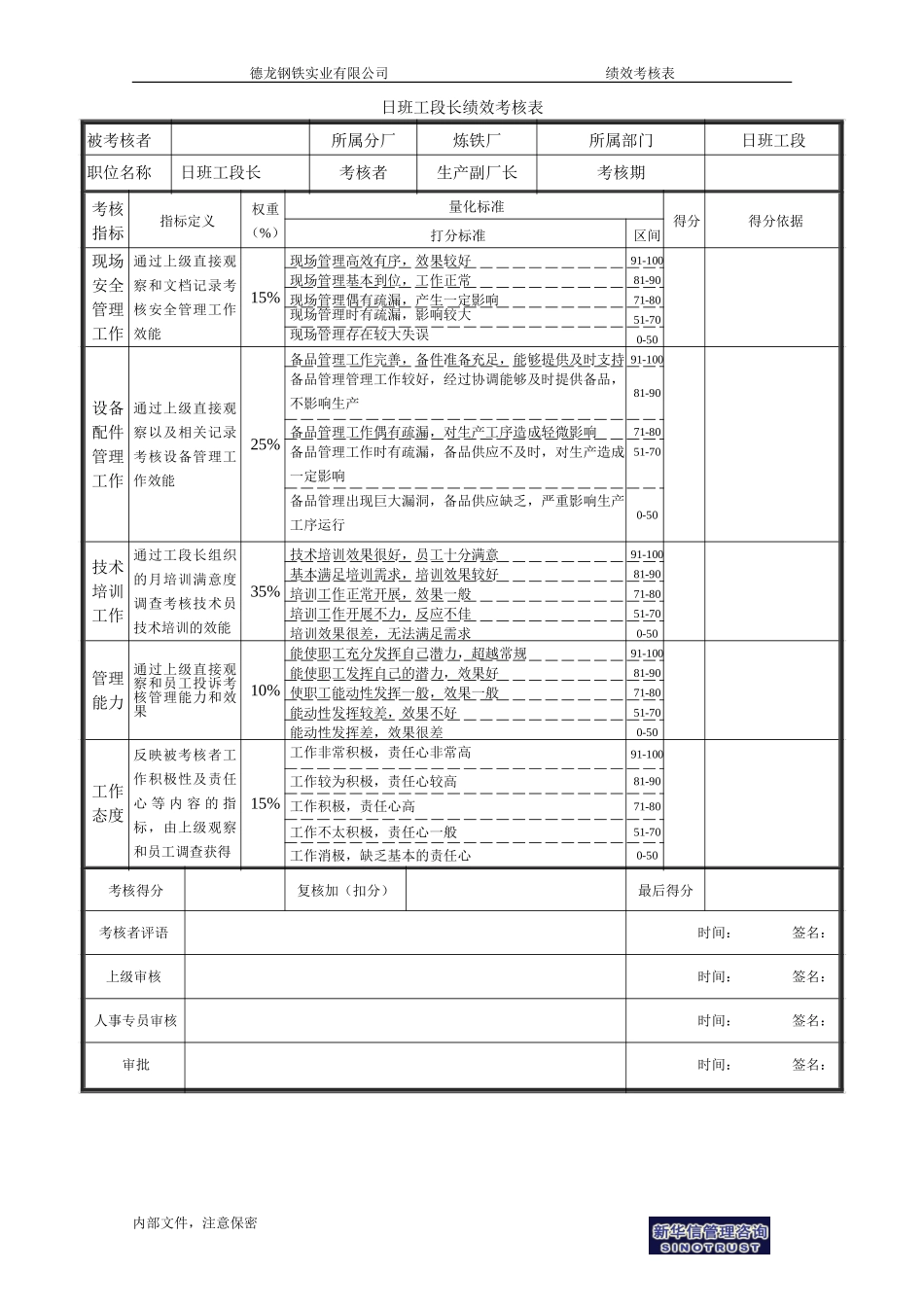 日班工段长绩效考核表.doc_第1页
