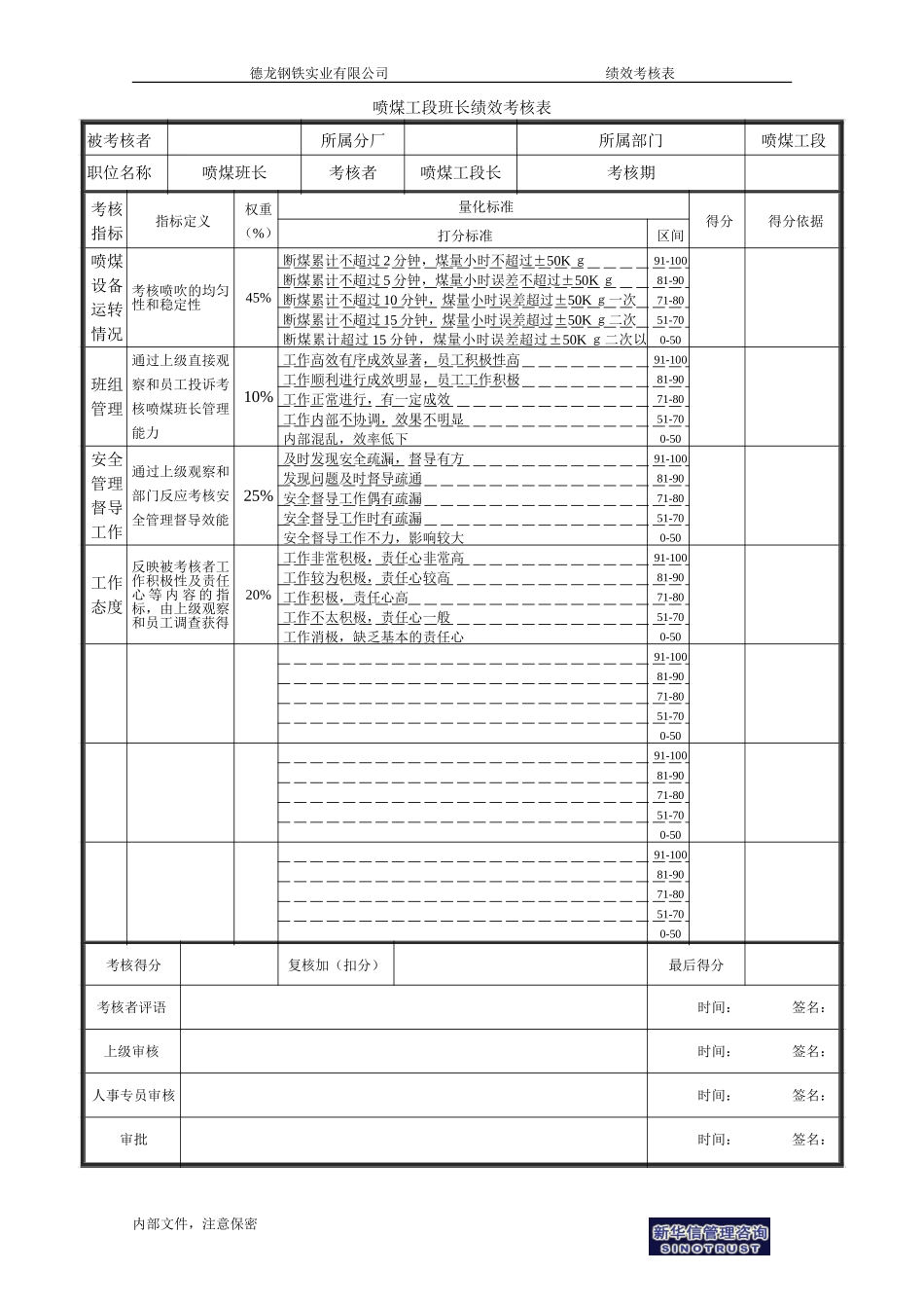 喷煤班长绩效考核表.doc_第1页