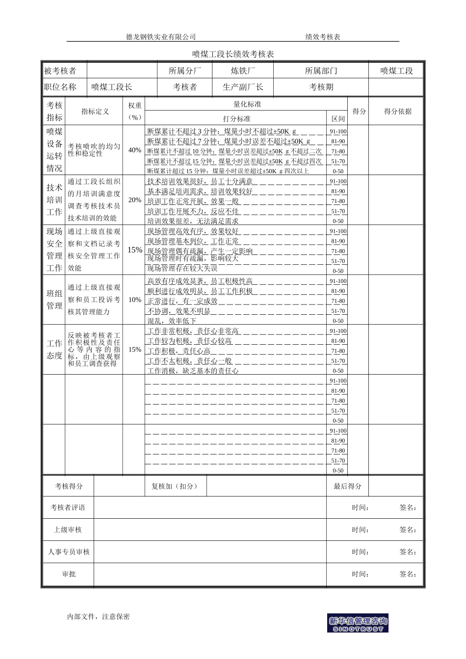 喷煤工段长绩效考核表.doc_第1页