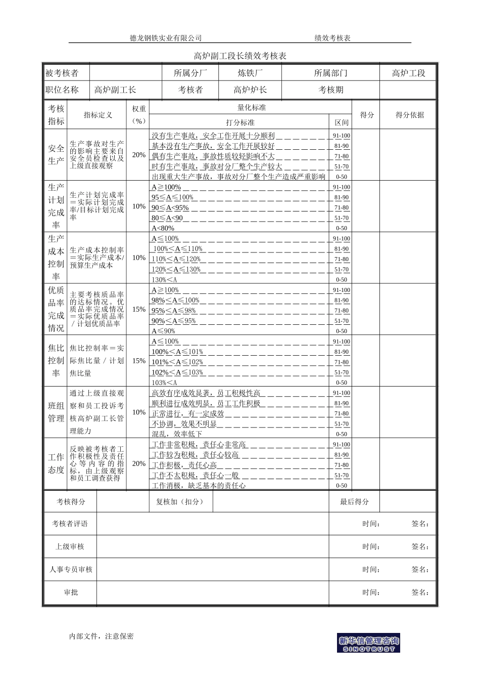 高炉工段副工长绩效考核表.doc_第1页