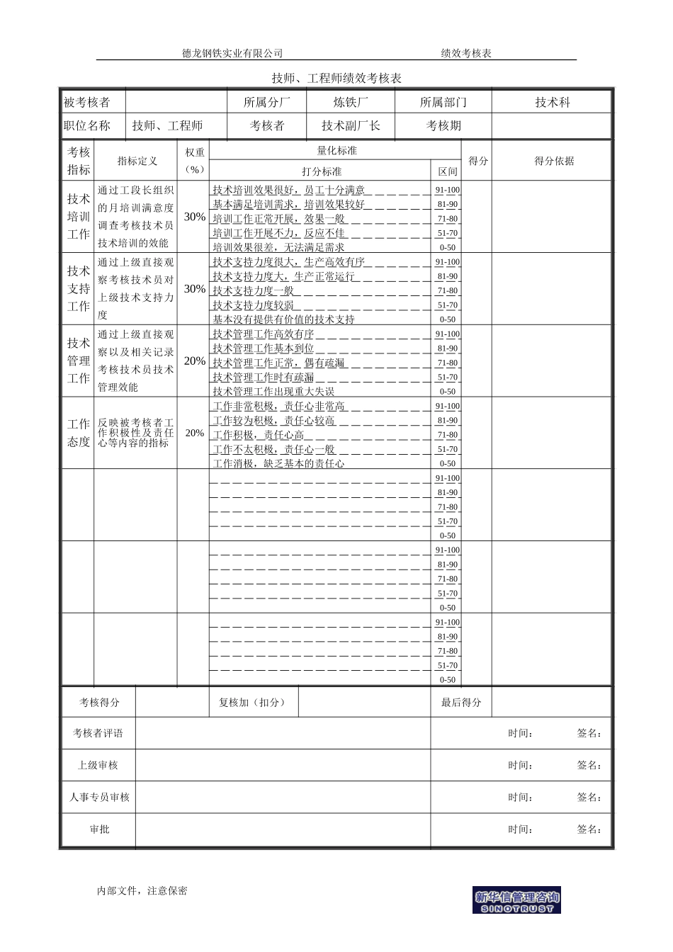 技师、工程师绩效考核表.doc_第1页