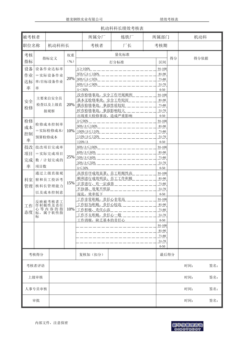 机动科科长绩效考核表.doc_第1页