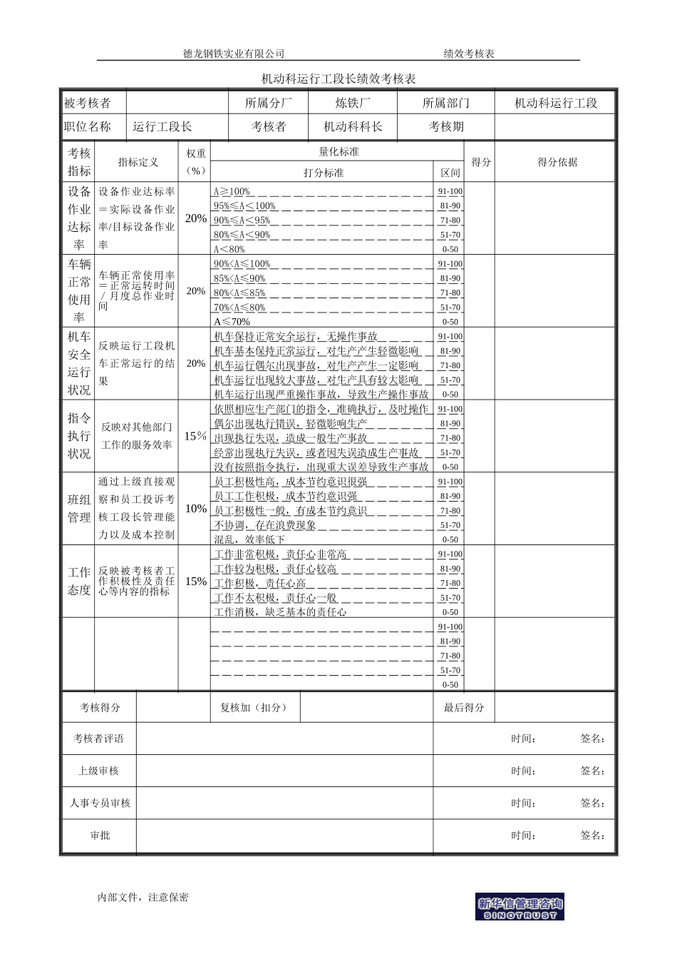 机动科运行工段长绩效考核表.doc_第1页
