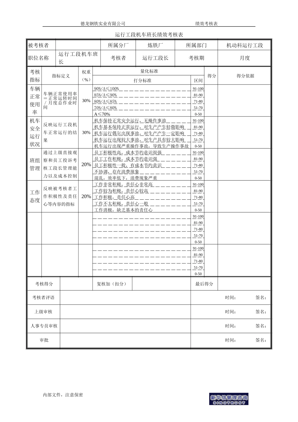 运行工段绩效考核表.doc_第1页