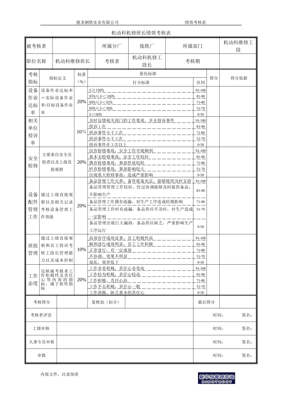 机动科机修班长绩效考核表.doc_第1页