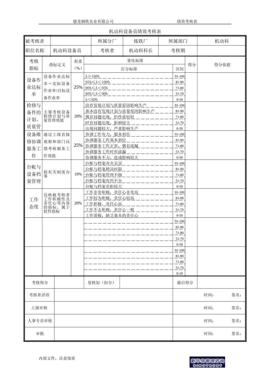 机动科设备员绩效考核表.doc_第1页