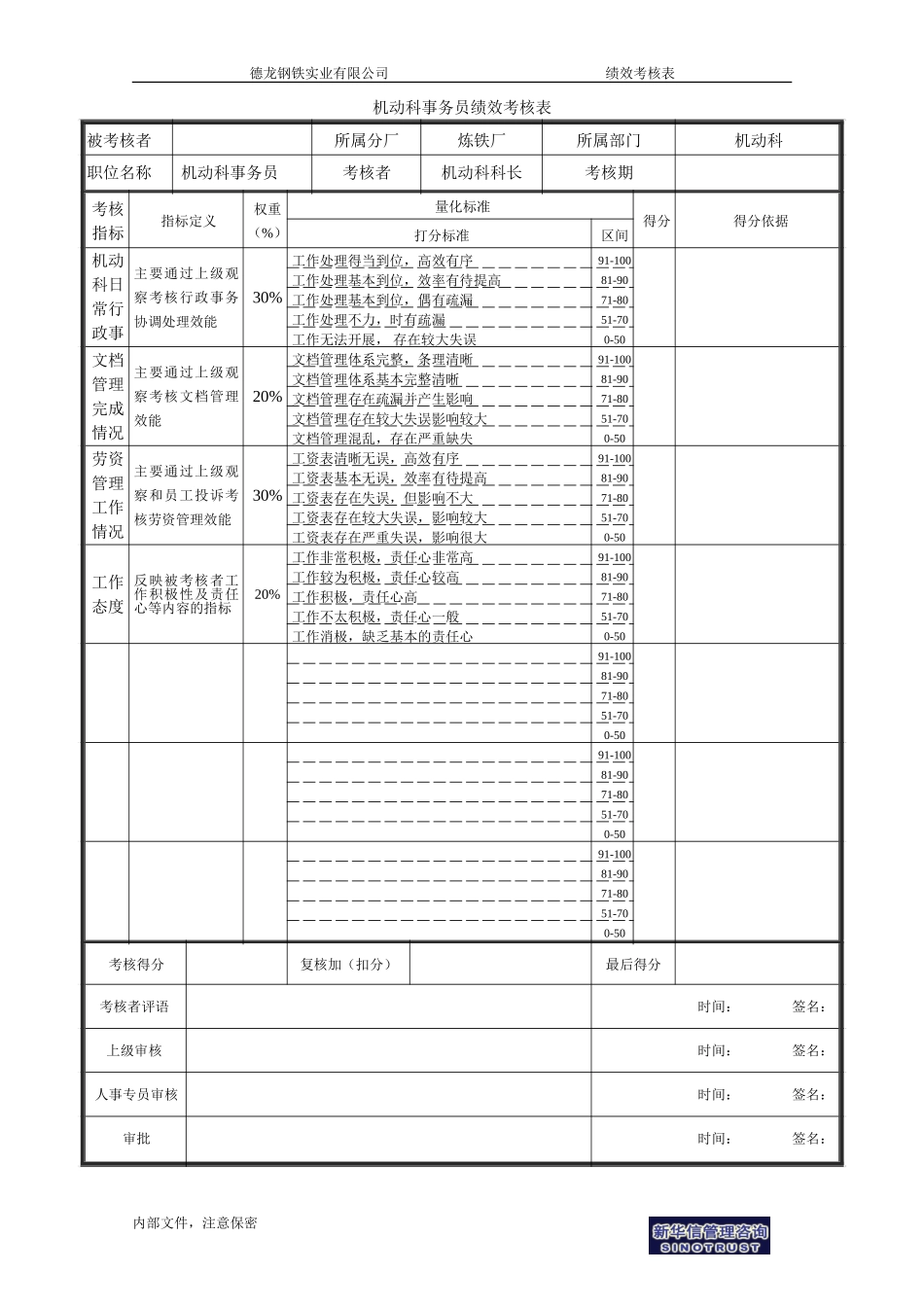 机动科事务员绩效考核表.doc_第1页