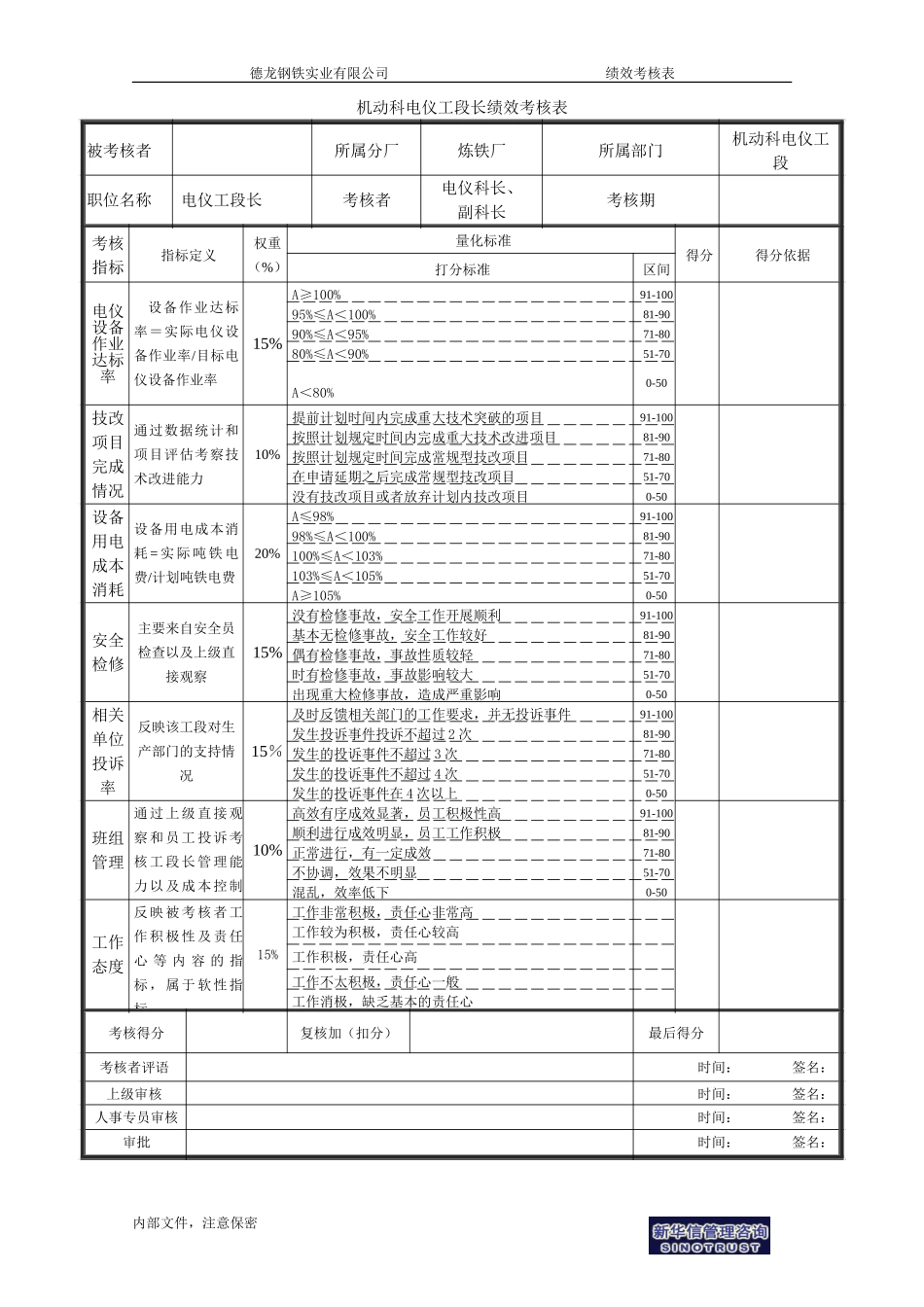 电仪段长绩效考核.doc_第1页