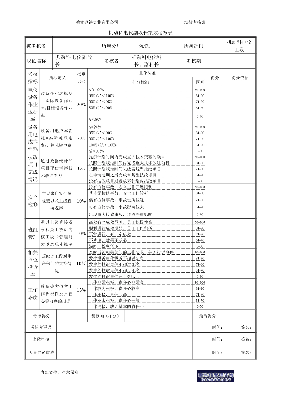 机动科电仪副段长绩效考核表.doc_第1页