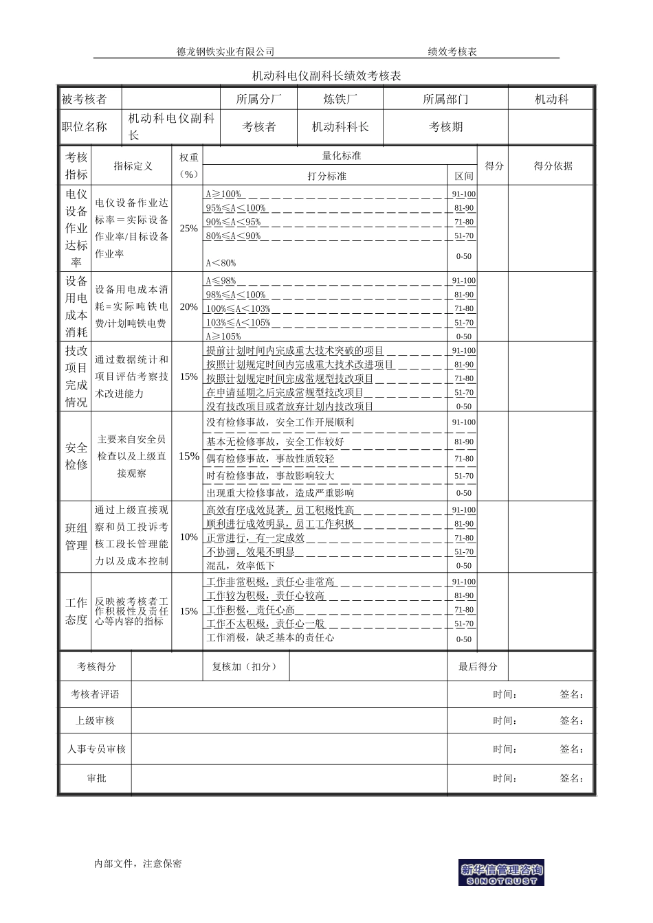 机动科电仪副科长绩效考核.doc_第1页