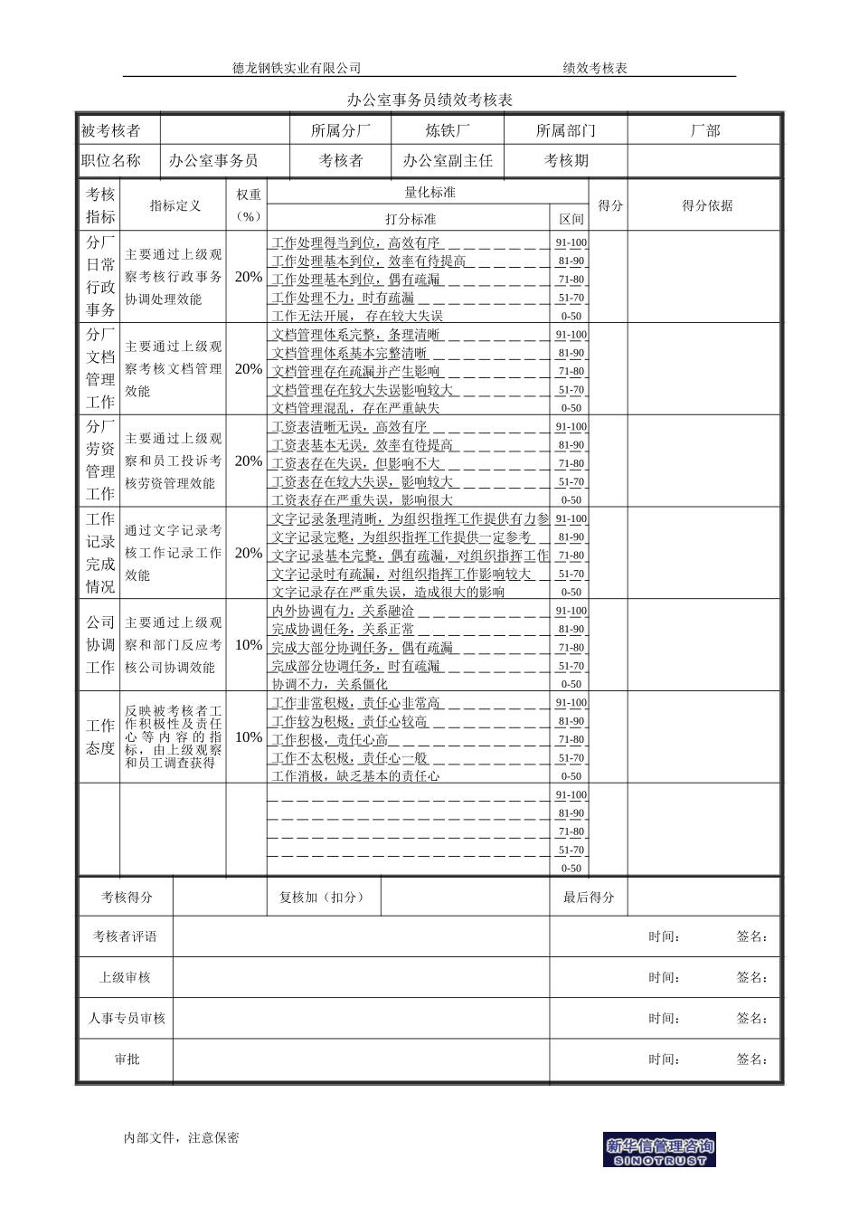 办公室事务员绩效考核表.doc_第1页