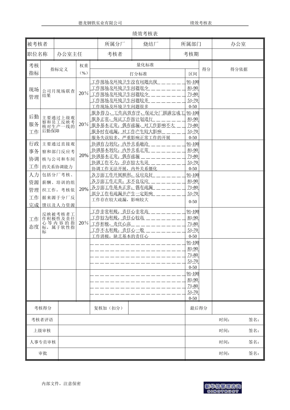 烧结厂绩效考核表－办公室主任-0728.doc_第1页