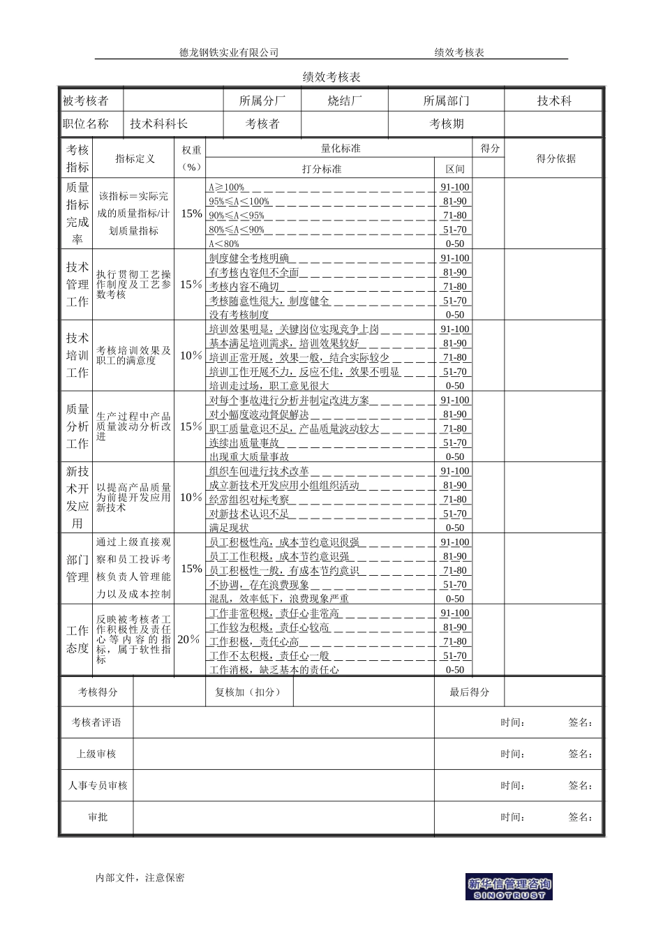 烧结厂绩效考核表－技术科科长-0728.doc_第1页