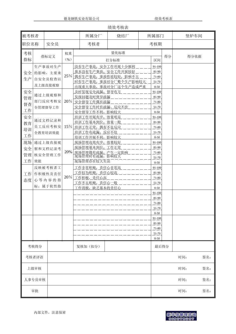 烧结厂绩效考核表－竖炉安全员-0726.doc_第1页