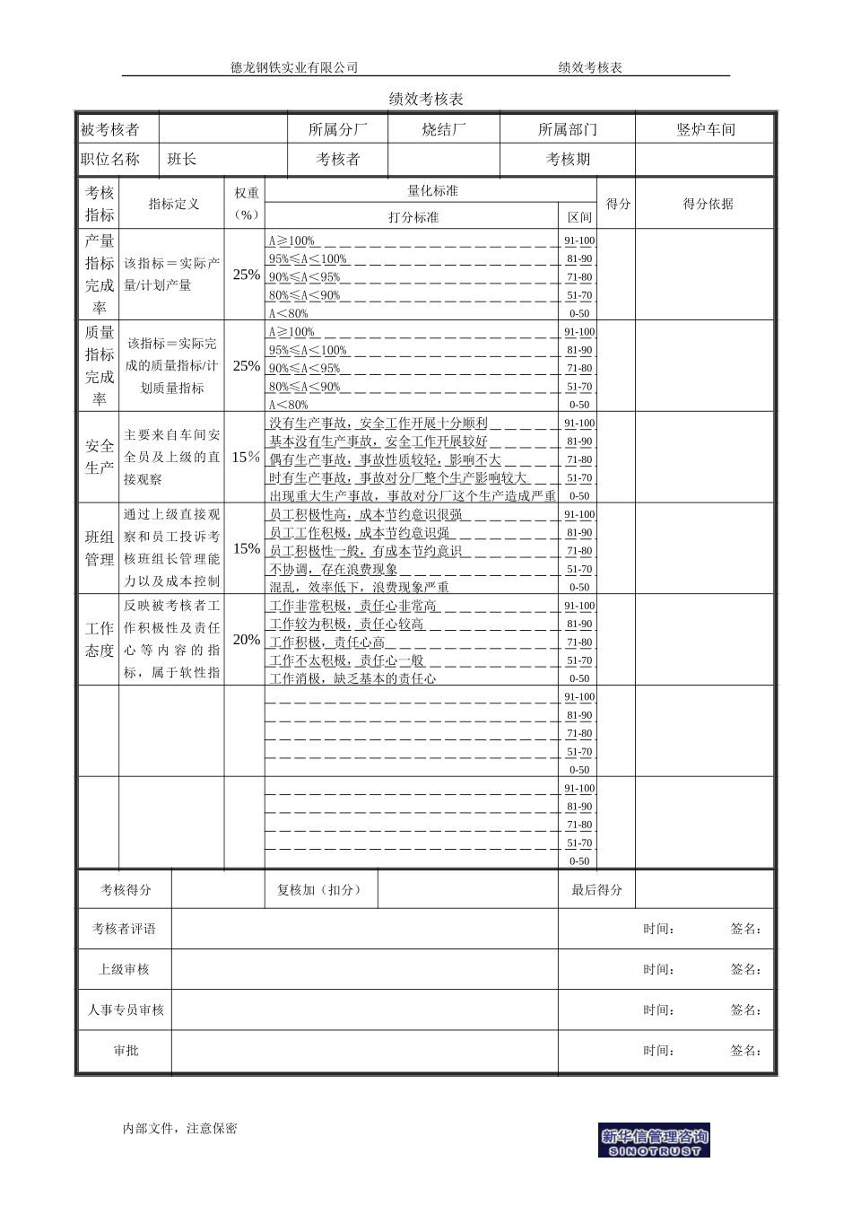 烧结厂绩效考核表－竖炉班长-0726.doc_第1页