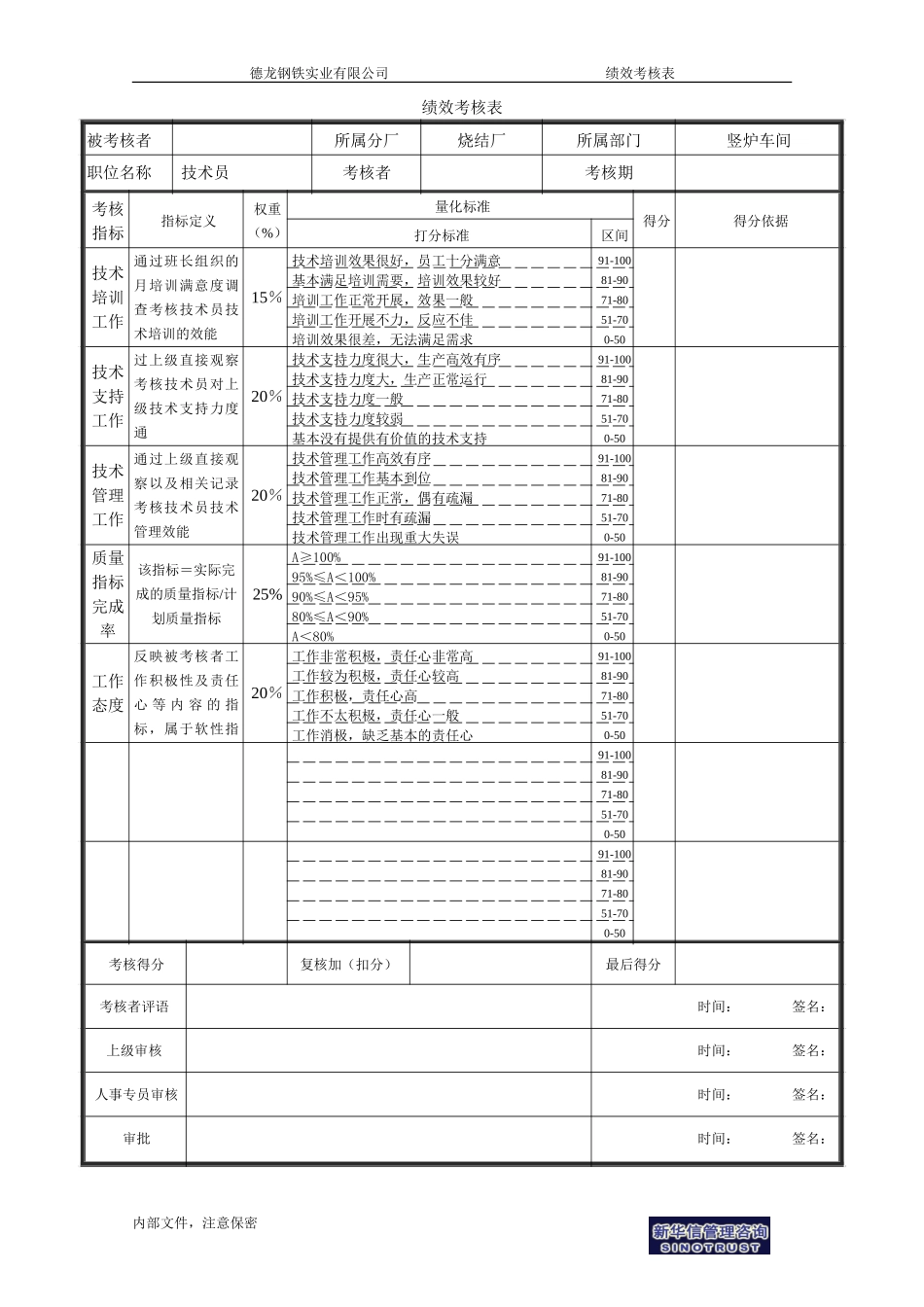 烧结厂绩效考核表－竖炉技术员-0726.doc_第1页