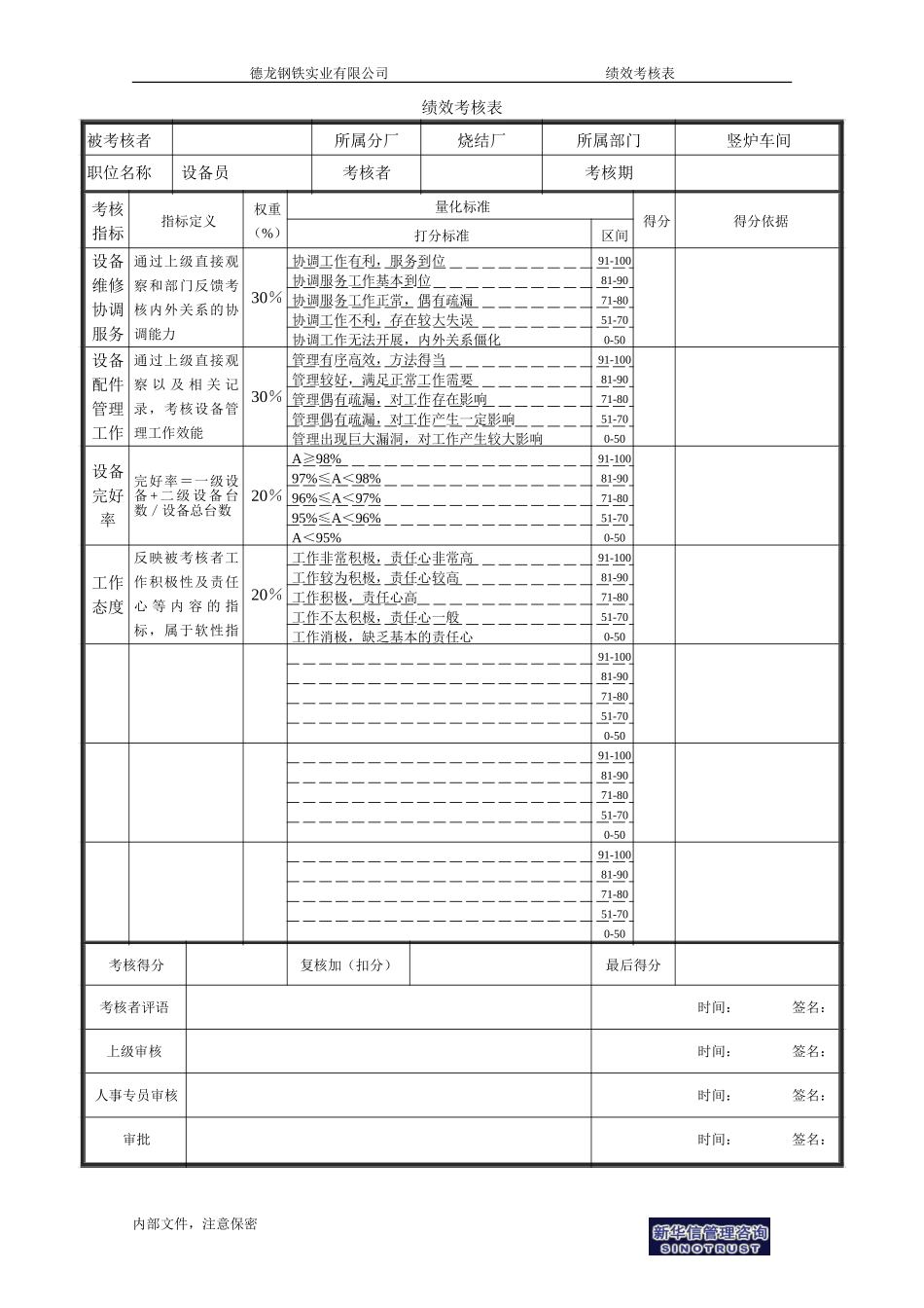 烧结厂绩效考核表－竖炉设备员-0726.doc_第1页