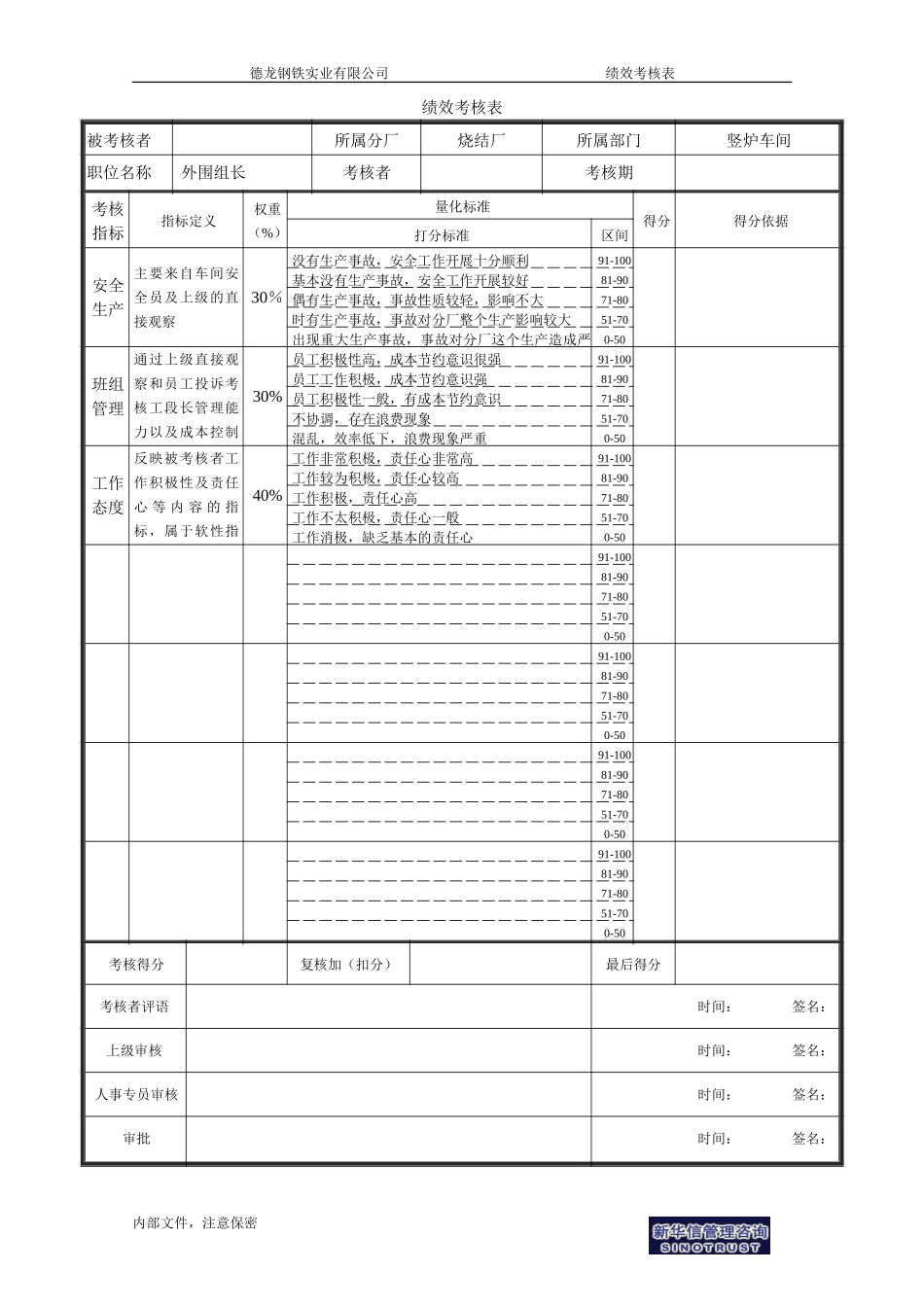 烧结厂绩效考核表－竖炉外围组长-0726.doc_第1页