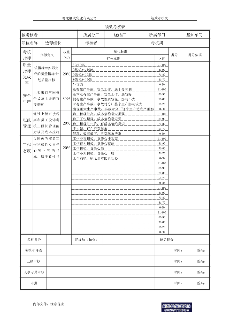 烧结厂绩效考核表－竖炉造球组长-0726.doc_第1页