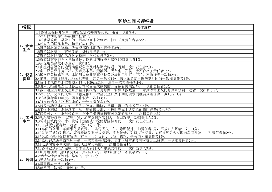 竖炉车间绩效考核.xls_第1页