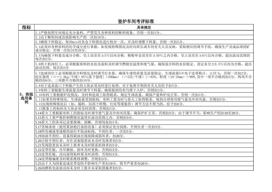 竖炉车间绩效考核.xls_第2页
