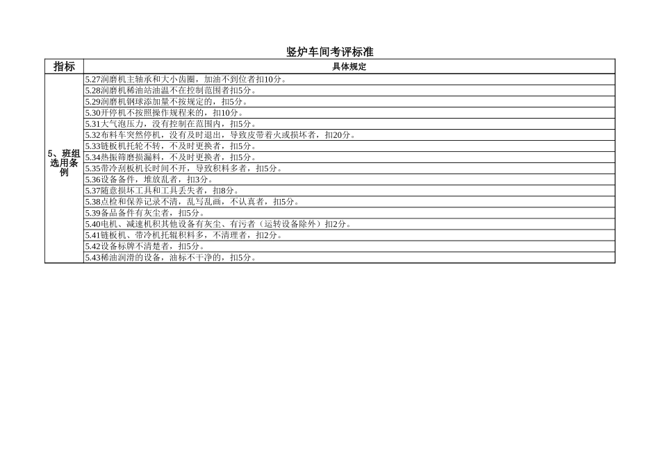 竖炉车间绩效考核.xls_第3页